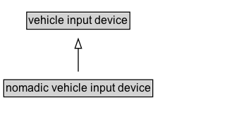 nomadic vehicle input device Diagram